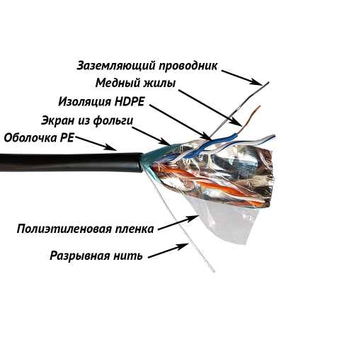 Кабель TWT FTP, 2 пары, Кат.5е, для внешней прокладки, 305 м